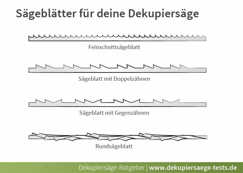 Dekupiersäge Dekupiersägeblätter Saegeblaetter Dekupiersägeblatt Sägeblätter Set 